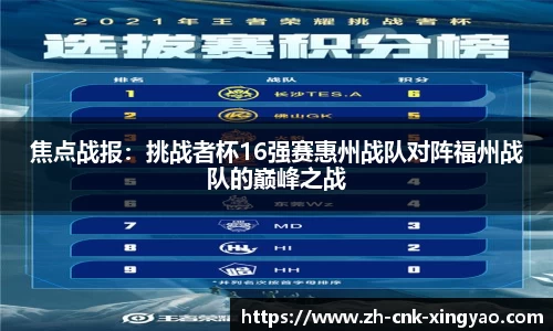 焦点战报：挑战者杯16强赛惠州战队对阵福州战队的巅峰之战